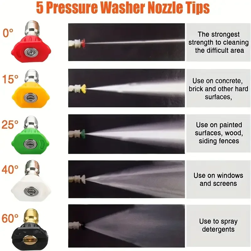 4000PSI High-Pressure Water Gun, M22-14 Copper Valve & 1/4" Quick Connect, 5-Color Nozzles for Car Washing 6