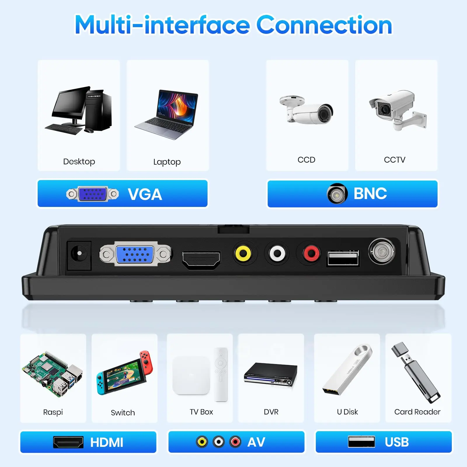 US - Mini 7 LCD CCTV Monitor PC Screen HDMI VGA AV RCA for Raspberry Pi  DSLR