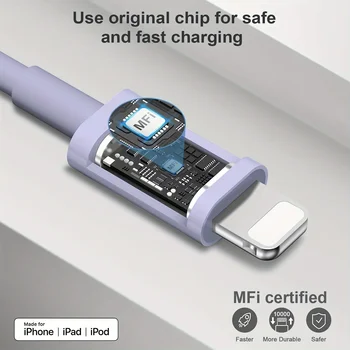 Fast Charging Secure Power Adapter With Dual PD20W USB-C Charger And 2 Type-C To Lightning Cables For IPhone 14/13/12/11/XS/XR 2