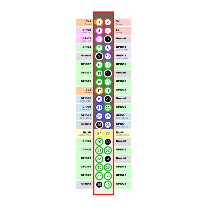 ٳ  BPI-M2      +  Allwinner H3  ھ Cortex-A7  