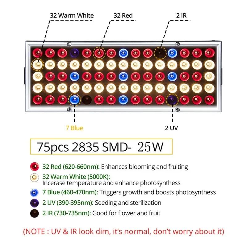 thumbnail image 1 of Lámpara de crecimiento de plantas LED de 25 W y 45 W de gran venta que se puede conectar en serie, luces de relleno de interior de espectro completo para crecimiento de invernaderos, 1 of 5