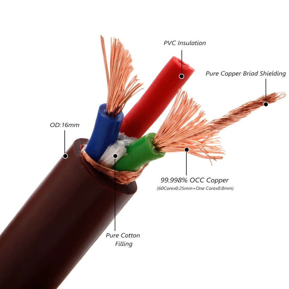 Coppia Connettori Alimentazione Audio Hi-end: Spina USA Maschio E Presa IEC C15 In Rame Puro