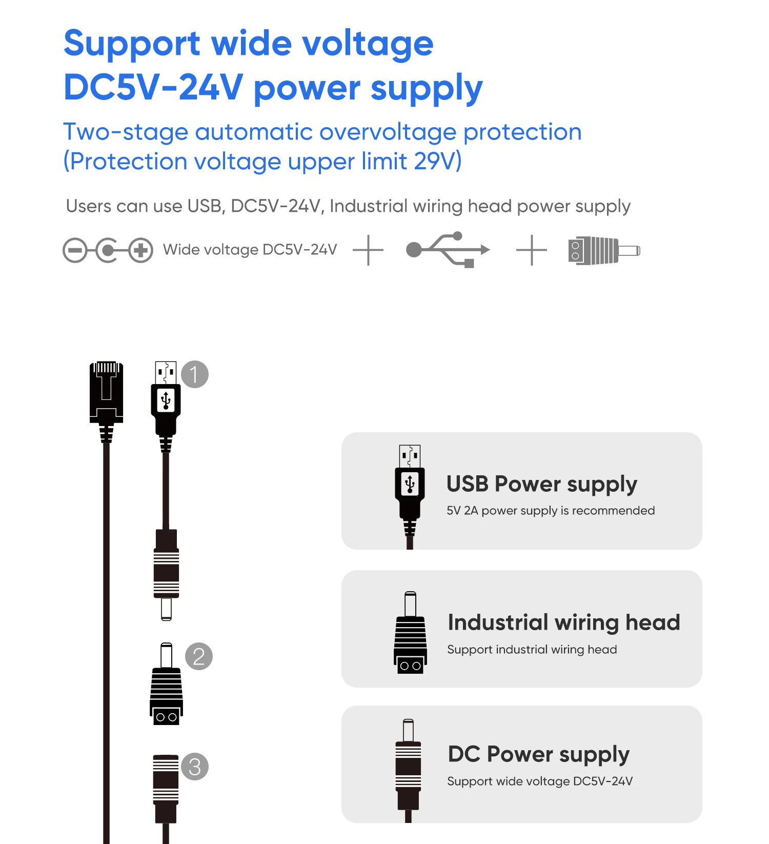 Adaptador Ethernet, Câmera DVR IoT IP, Monitor