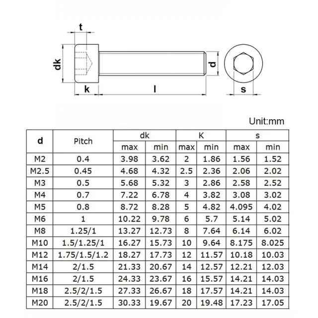 10 ชิ้น/ล็อตHexagon Allen Hexซ็อกเก็ตหัวถ้วยสกรูM2 M2.5 M3 M4 M5 M6 M8 เกรด 12.9 A2-70 เหล็กคาร์บอนDin912 6