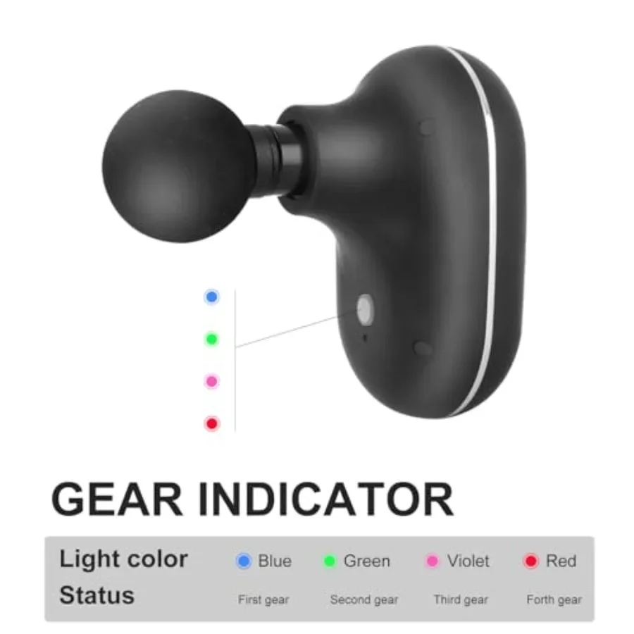 description