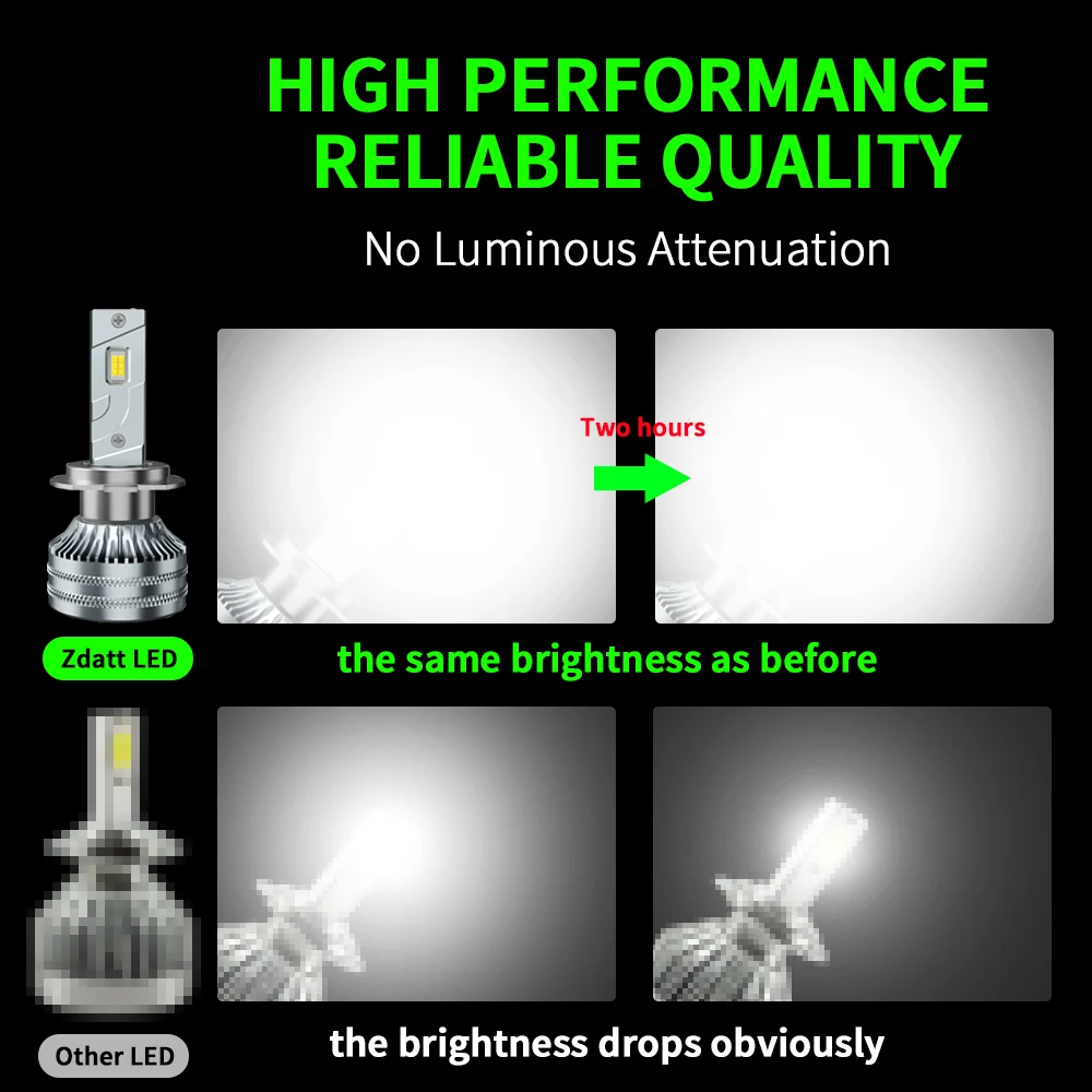 h7led 라이트 H1 H3 H7 H4 LED H8 H11 9005 HB3 9006 HB4 9012 Hir2 LED 헤드라이트 전구 캔버스 자동차 키트 자동차 안개등 2개