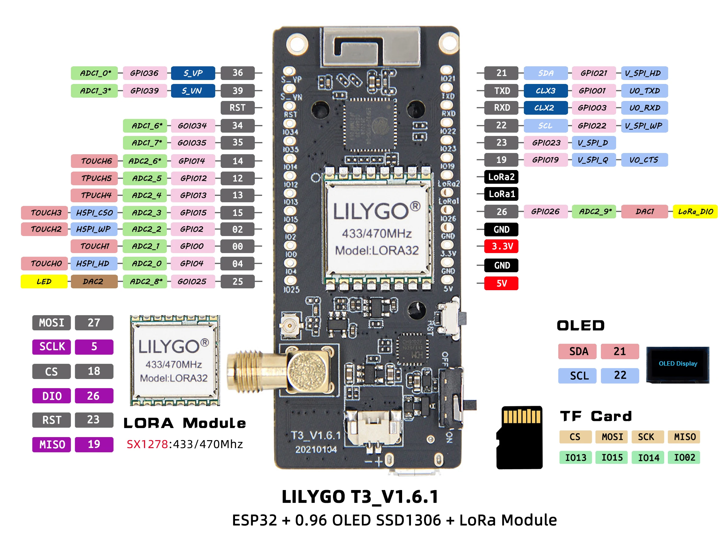 ® TTGO MySondy GO LoRa32 V2.1_1.6.1 ESP32 LoRa 433MHz For Receive RadioSonde Sig