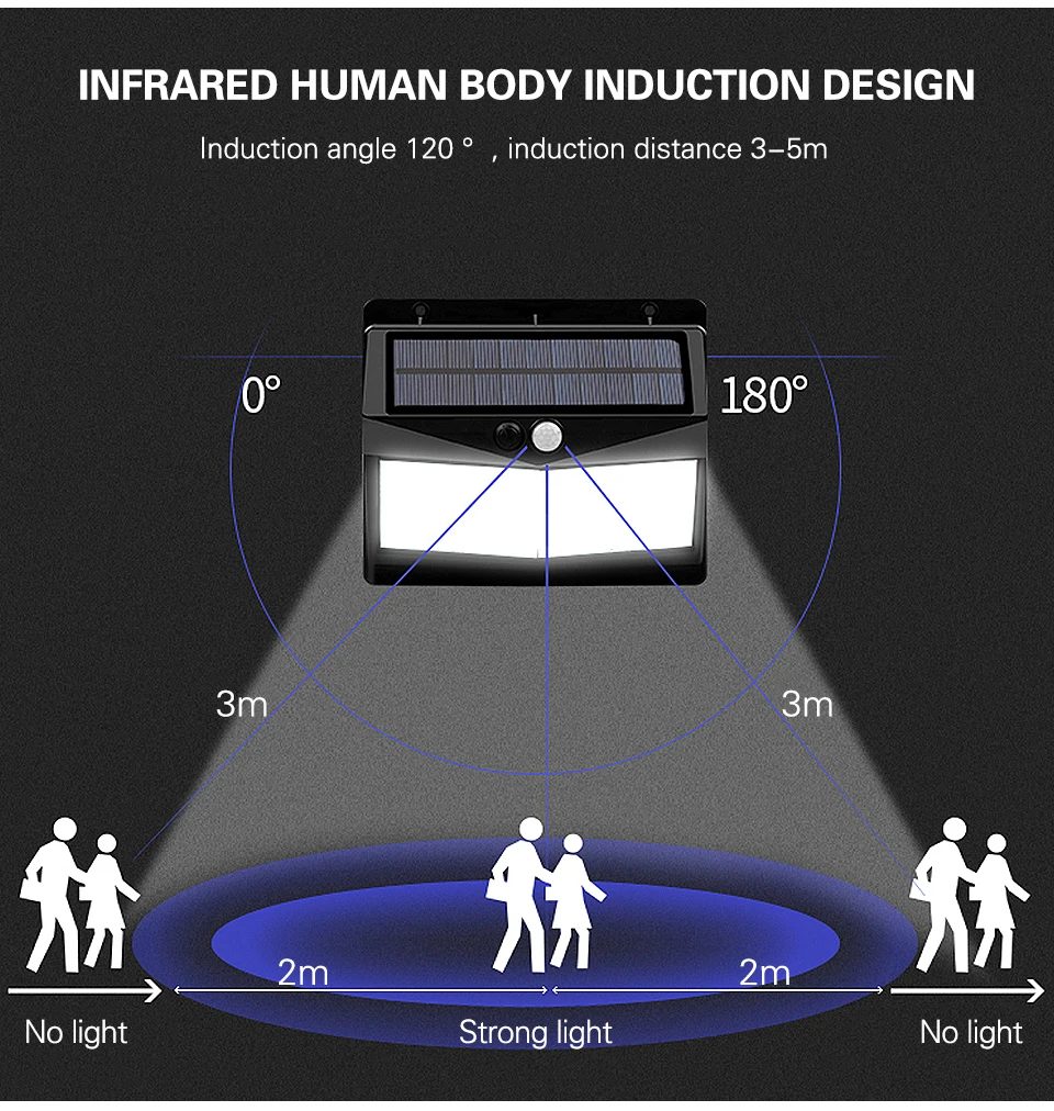 100 212 LED Solar Lamp PIR Motion Sensor LED Solar Light Solar Powered By Sunlight Waterproof For Outdoor Wall Street Decor 6