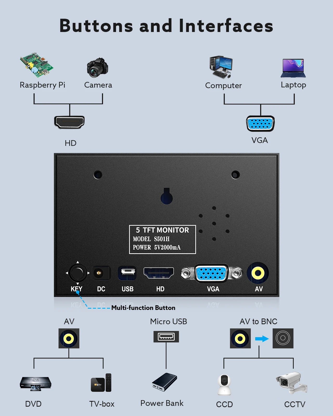Eyoyo S501h tn Metal de Segurança em Casa Tela Industrial hd 800*480 Polegada Monitor Visão Traseira do Carro com Porta av Hdmi Vga Resposta Rápida - Imagem 4