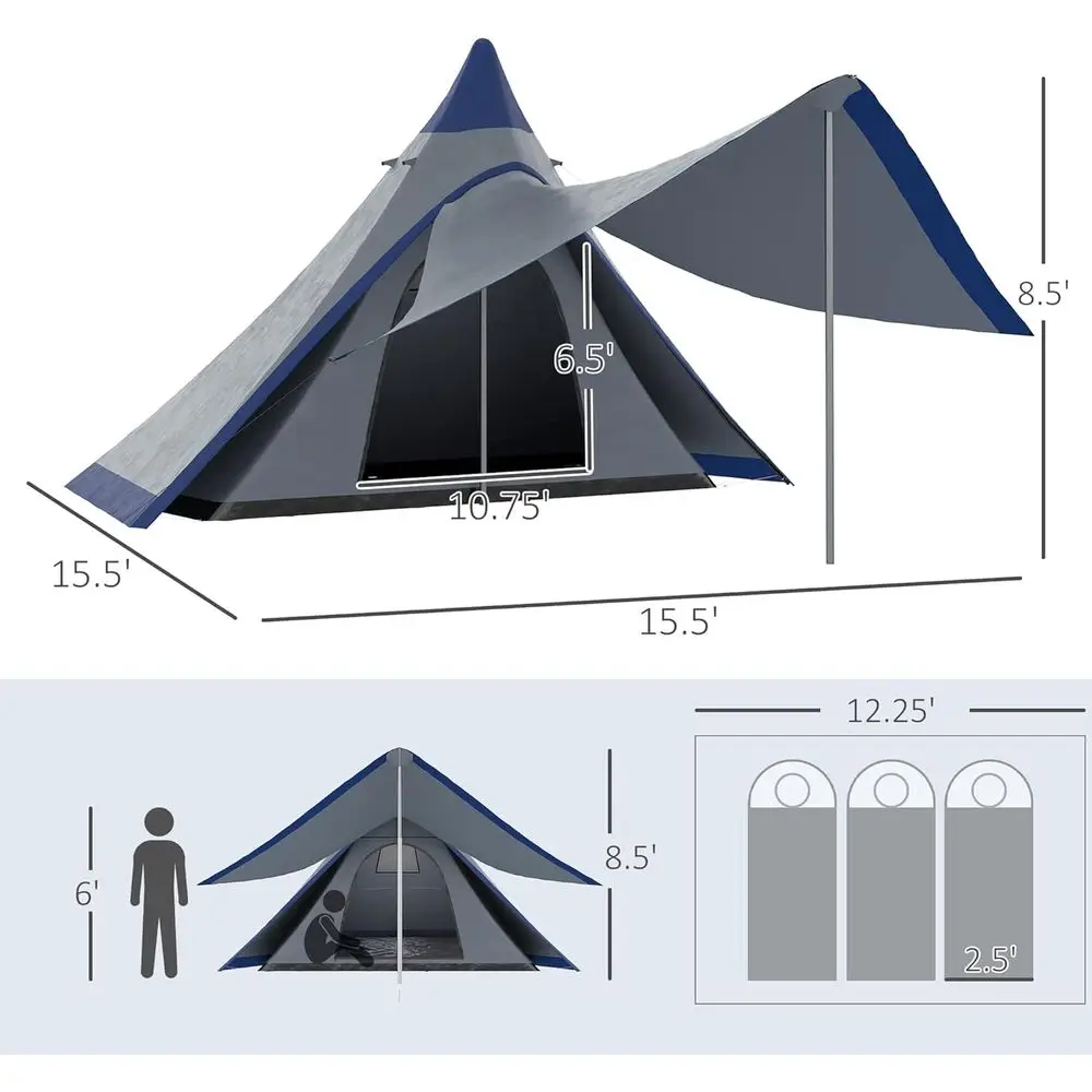 description