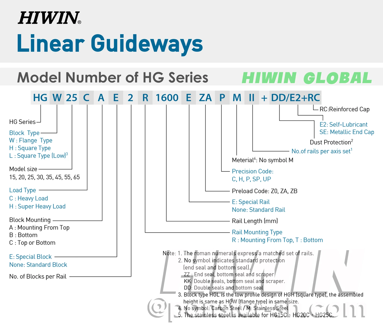 Description Picture 5 of itemOriginal HIWIN Linear Guide HGR15 200 300 400 500 600 700 800 900 1000 1100 1200mm Rail HGH15CA Carriage Block ZA Preload C NEW