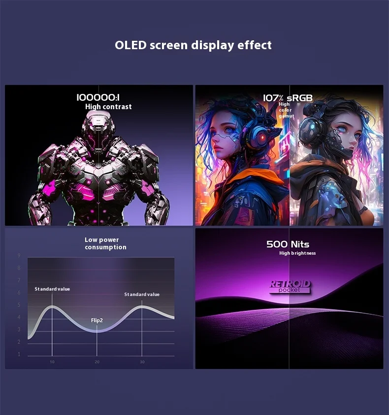 Retroid Pocket Flip2 Retro Handheld Game Console Android13 5.5 Inch AMOLED Touch Screen Video Player Wifi Bluetooth PSP PS2 Gift