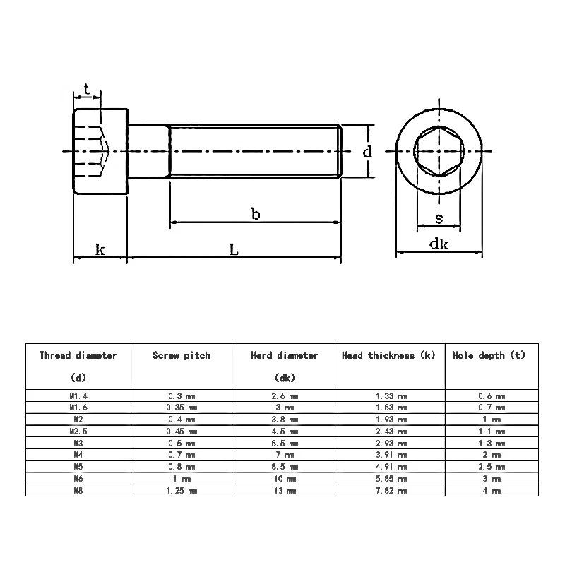 M2 M2.5 M3 M4 M5 M6 M8 Black Grade 12.9 Carbon Steel DIN912 Hexagon Hex Socket Cap Allen Head Bolt Screw 5/10/50pcs