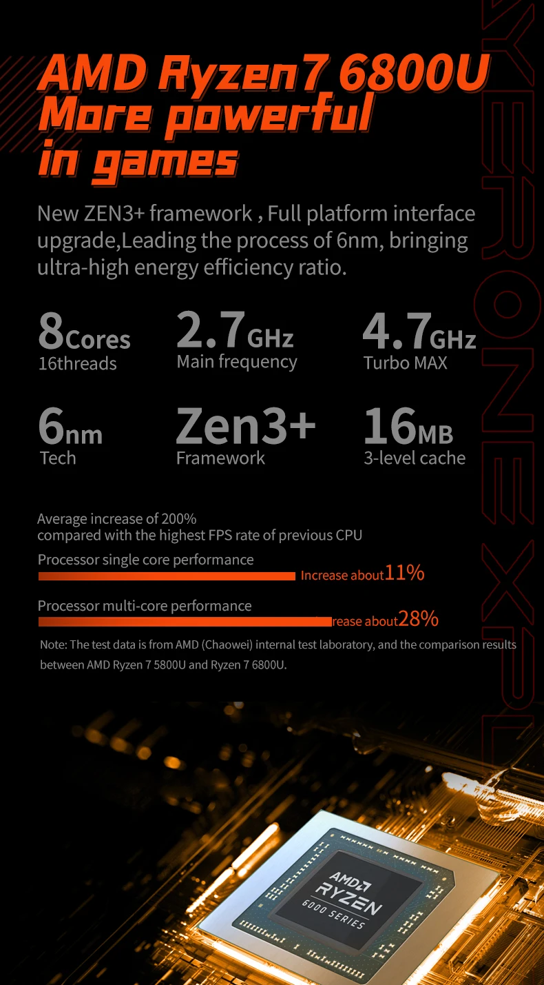 OnexPlayer MiniPro Gaming Laptop - AMD R7-6800U, 7 Inch Tablet, Win11, Pocket Office, Handheld Console Computer Description Image.This Product Can Be Found With The Tag Names Onexplayer handheld pc, Onexplayer mini 5800u, Onexplayer mini 6800u, Onexplayer mini amd, Onexplayer mini pro