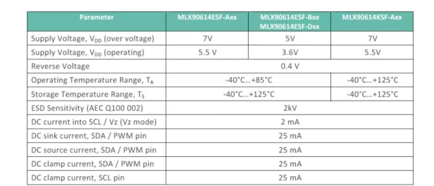 MLX90640BAA MLX90640BAB IR 32*24 Infrarot Temperatur Messung Dot Matrix Sensor Wärmebildkamera Modul GY-MCU90640 MLX90640 – Detail 16
