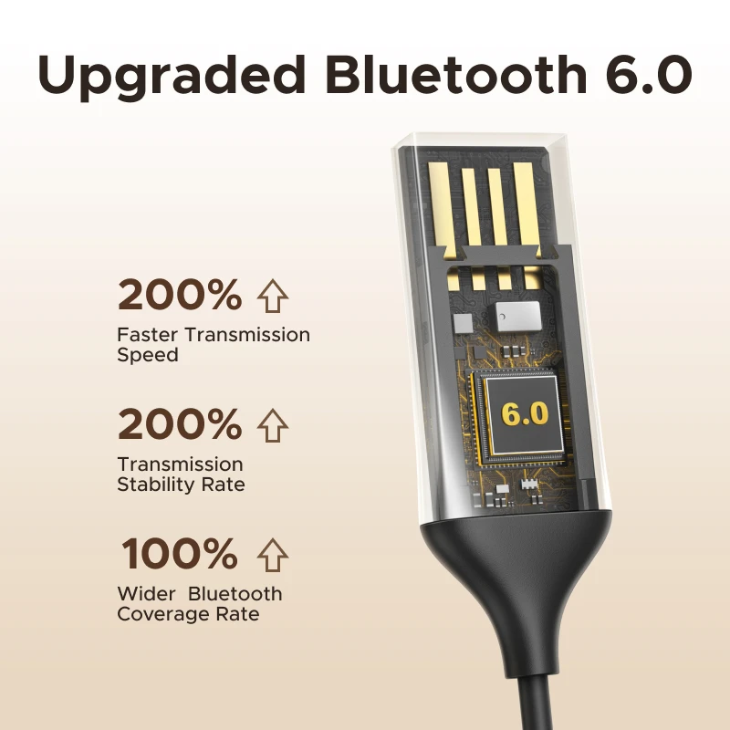 UGREEN Bluetooth 6.0 5.4 Handsfree Adapter Bluetooth 3.5mm AUX Music Navigation Streaming Microphone for Calls Car