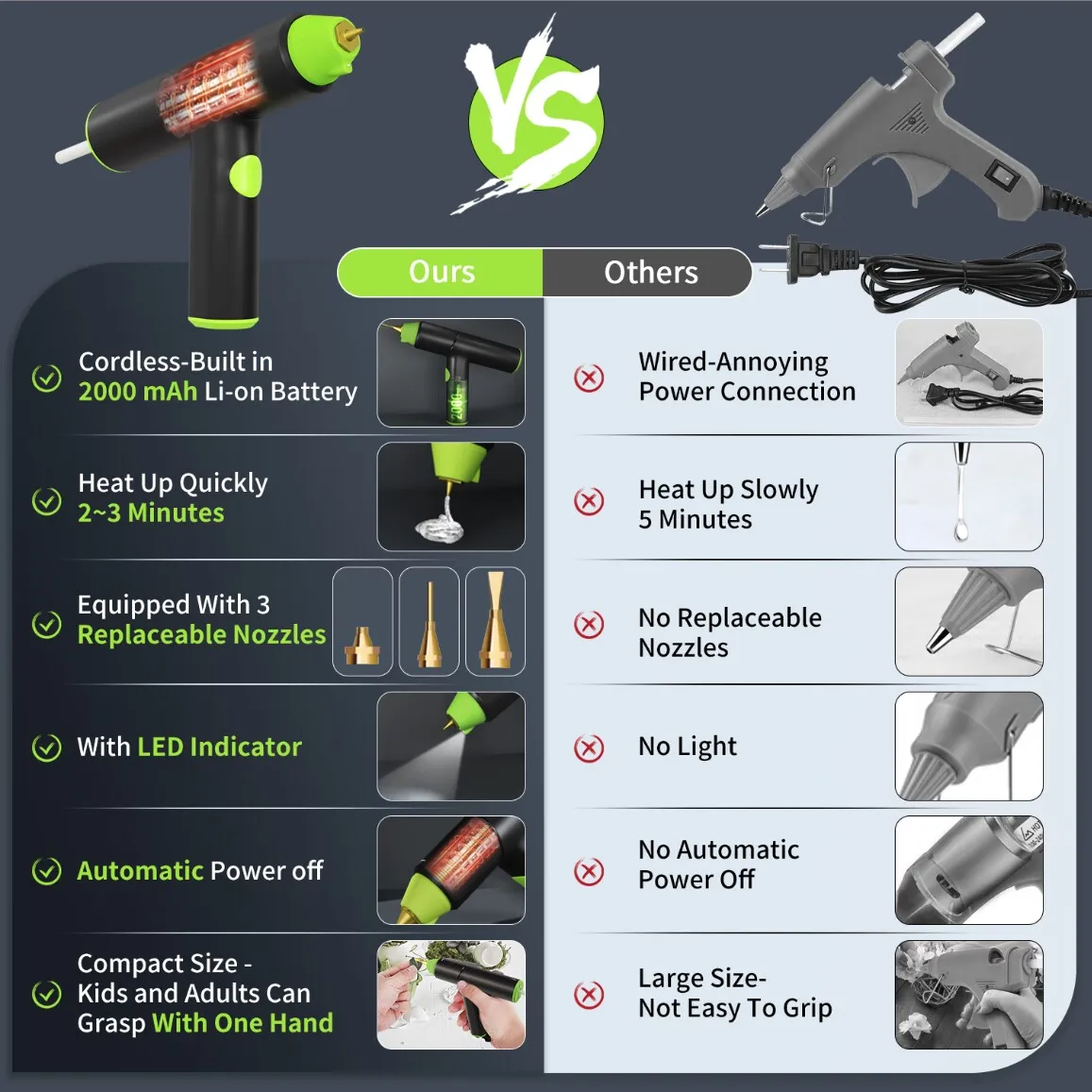 Cordless Hot Melt Glue Gun Rechargeable with 10pcs 7mm Glue Sticks Home Industrial Guns DIY Repair Tool 2