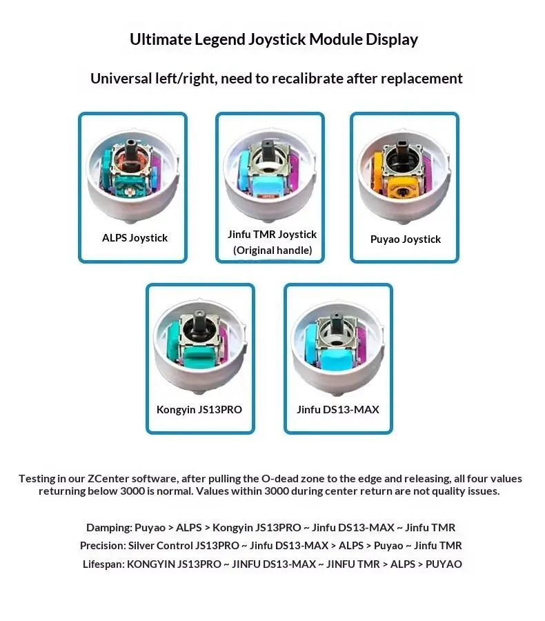 ZD Ultimate Legend Jinfu DS13-MAX Joystick Module - AliExpress 44