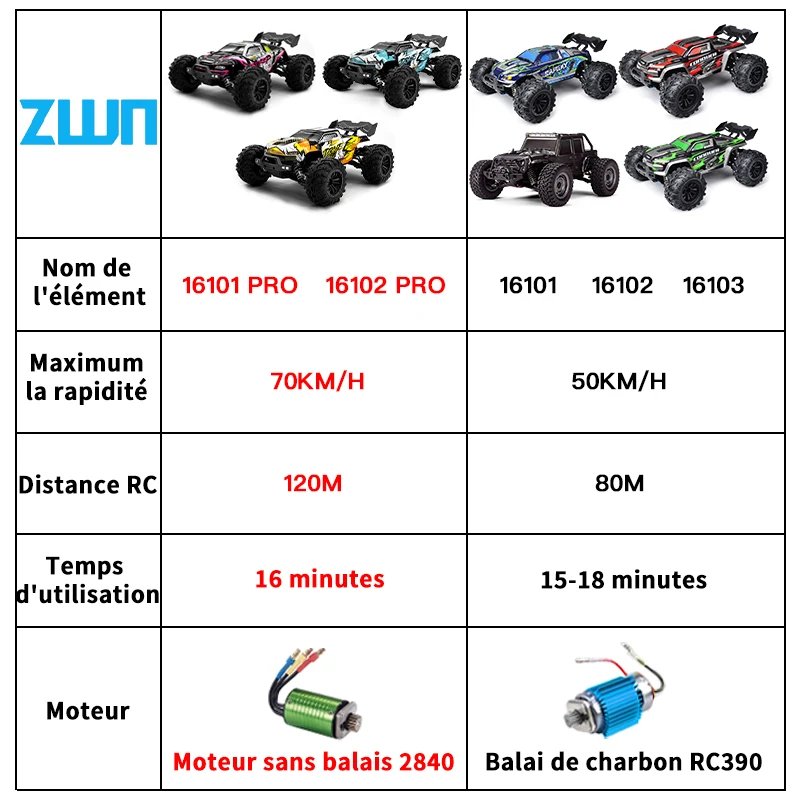 Châssis détaillé de la voiture RC Crawler montrant la transmission intégrale - Acheter Voiture RC Crawler Buggy 4WD 1/16 Tout Terrain - Offre Spéciale