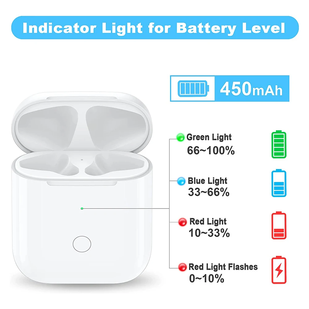 【Wireless & Wired Charging】 This Air pod 1 & 2 charging case support two ways charging enables