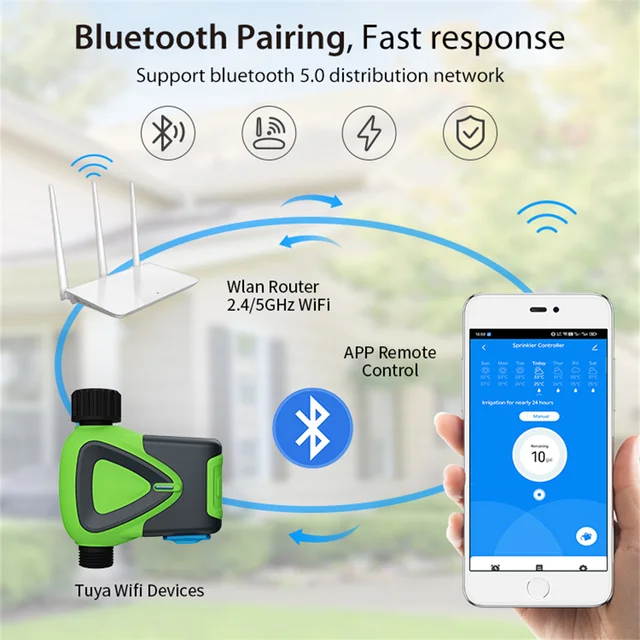 Tuya WIFI Smart Irrigation System Timer Water Valve IP65 Waterproof Auto Drip Irrigation Controller Smart Home Watering Control 3
