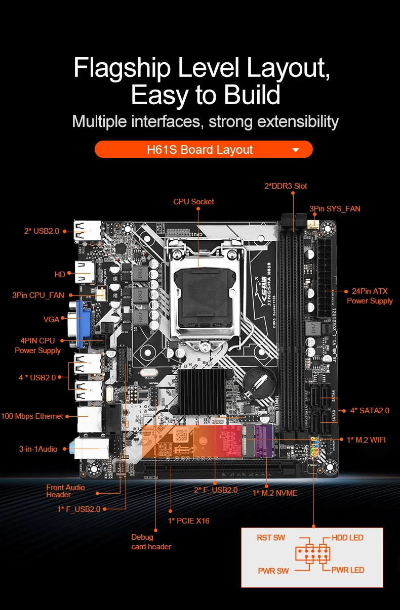Motherboard Layout