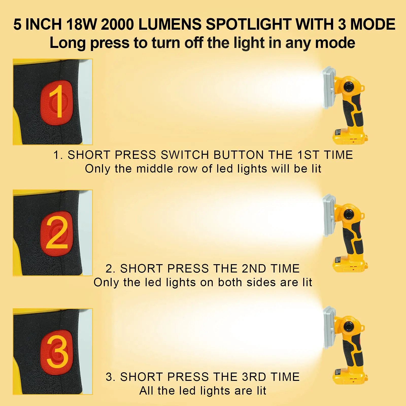 For Dewalt 20v Work Light 18W 2000LM Portable Floodlights Spotlight with USB Cha