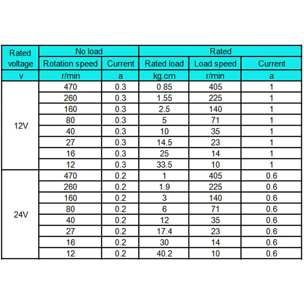 Worm Gear Motor 12V 24V Reversed 12-470rpm DC Motor High Torque 3.4-70kg Self-Lock For Curtain Machine Customized Home Equipment