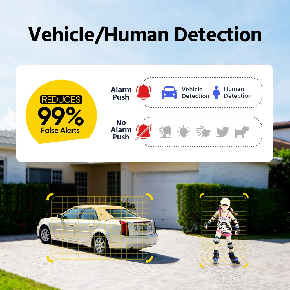 Annke 6MP POE Dual Lens Camera H.265 Outdoor 5