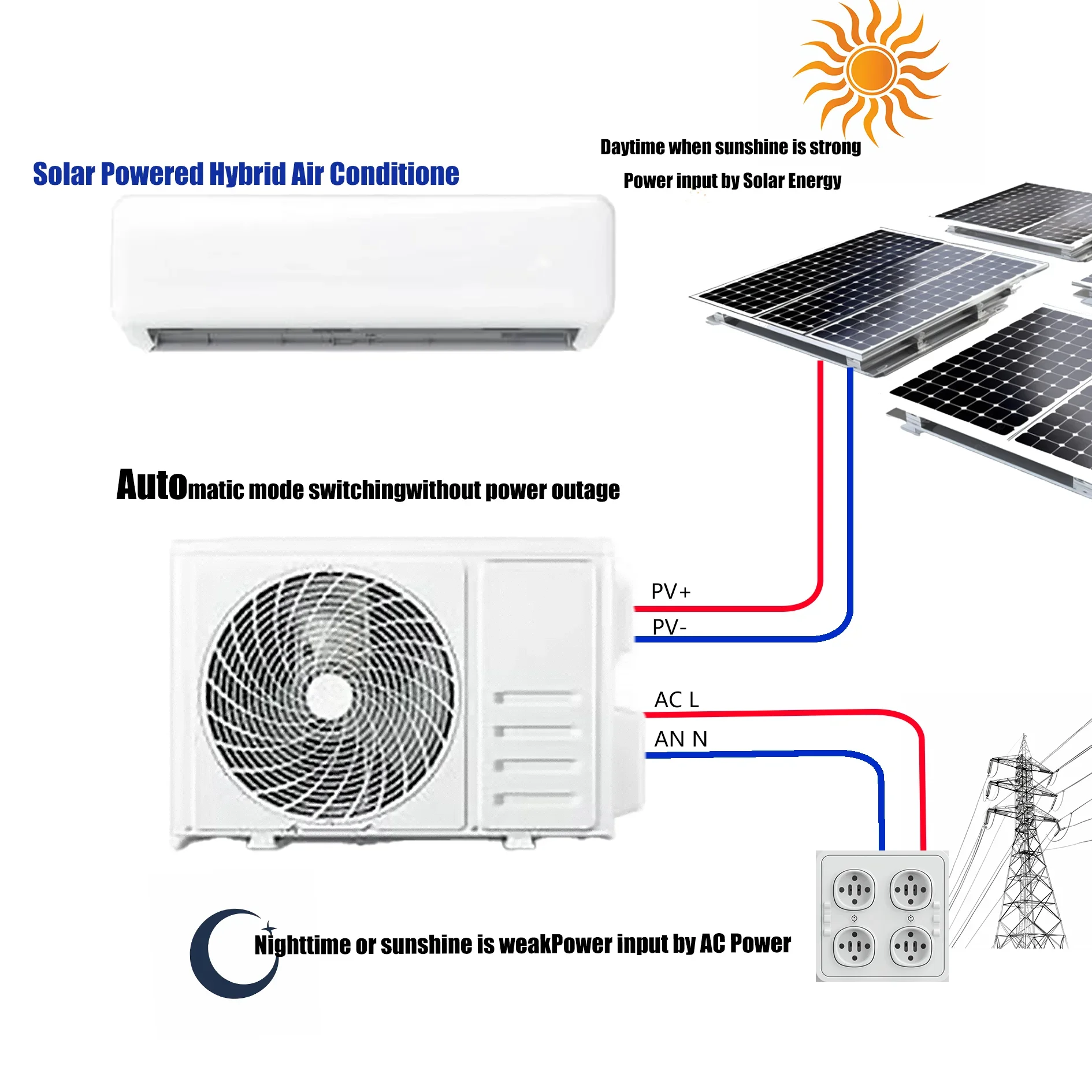 R32 12000 18000 24000btu 220v on/off Split Air Conditioners Wall-mounted Air Conditioner Cooling and Heating Solar AC Home Use 2