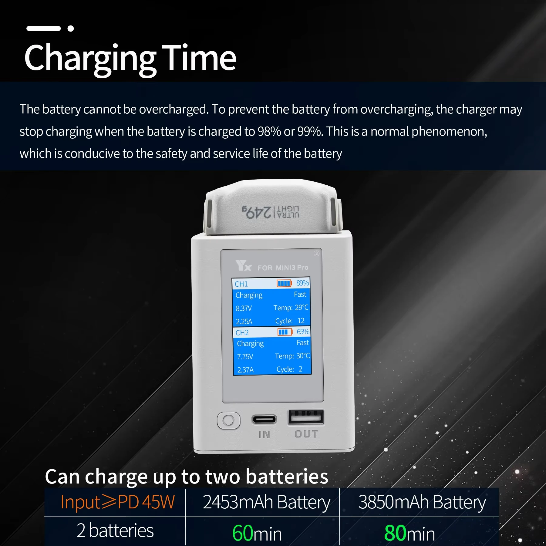 Chargeur Batterie Drone Intelligent 2 Slots PD QC3.0 avec/sans Affichage