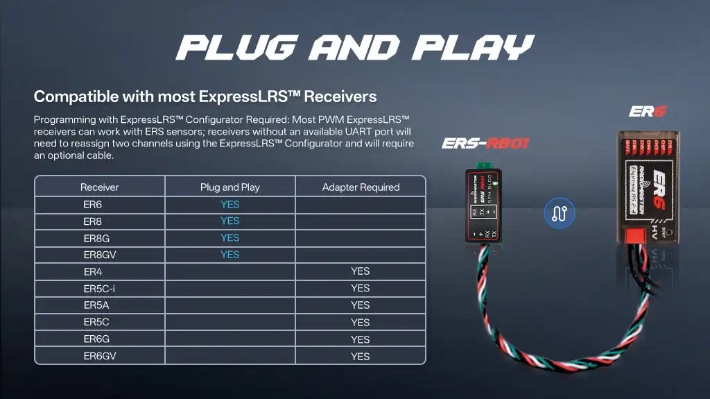 ERS-RB01 -  Brushless Tachometer for Compatible ExpressLRS PWM Receivers