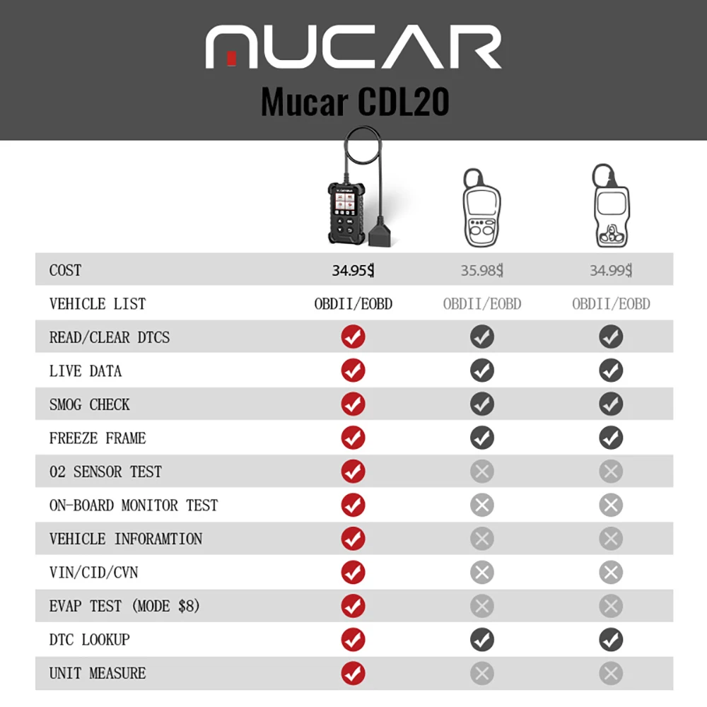 MUCAR CDL20 Lifetime Free Obd2 Car Auto Diagnostic Tools Obd 2 Scanner ...