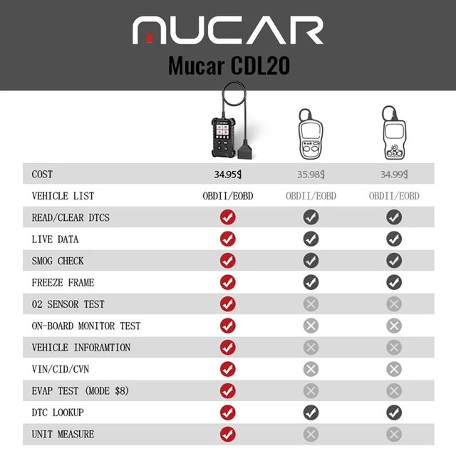 MUCAR CDL20 Lifetime Free Obd2 Car Auto Diagnostic Tools Obd 2 Scanner Automotivo Code Reader Check