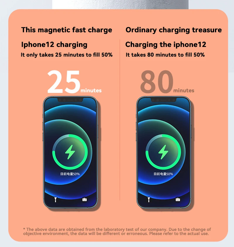 Xiaomi 50000mAh Wireless Magnetic Power Bank 15W Super Fast Charging Portable Battery Charger For iPhone Huawei Samsung 2024 New 8 Sae8792a6c77f472cabb540cb478437980