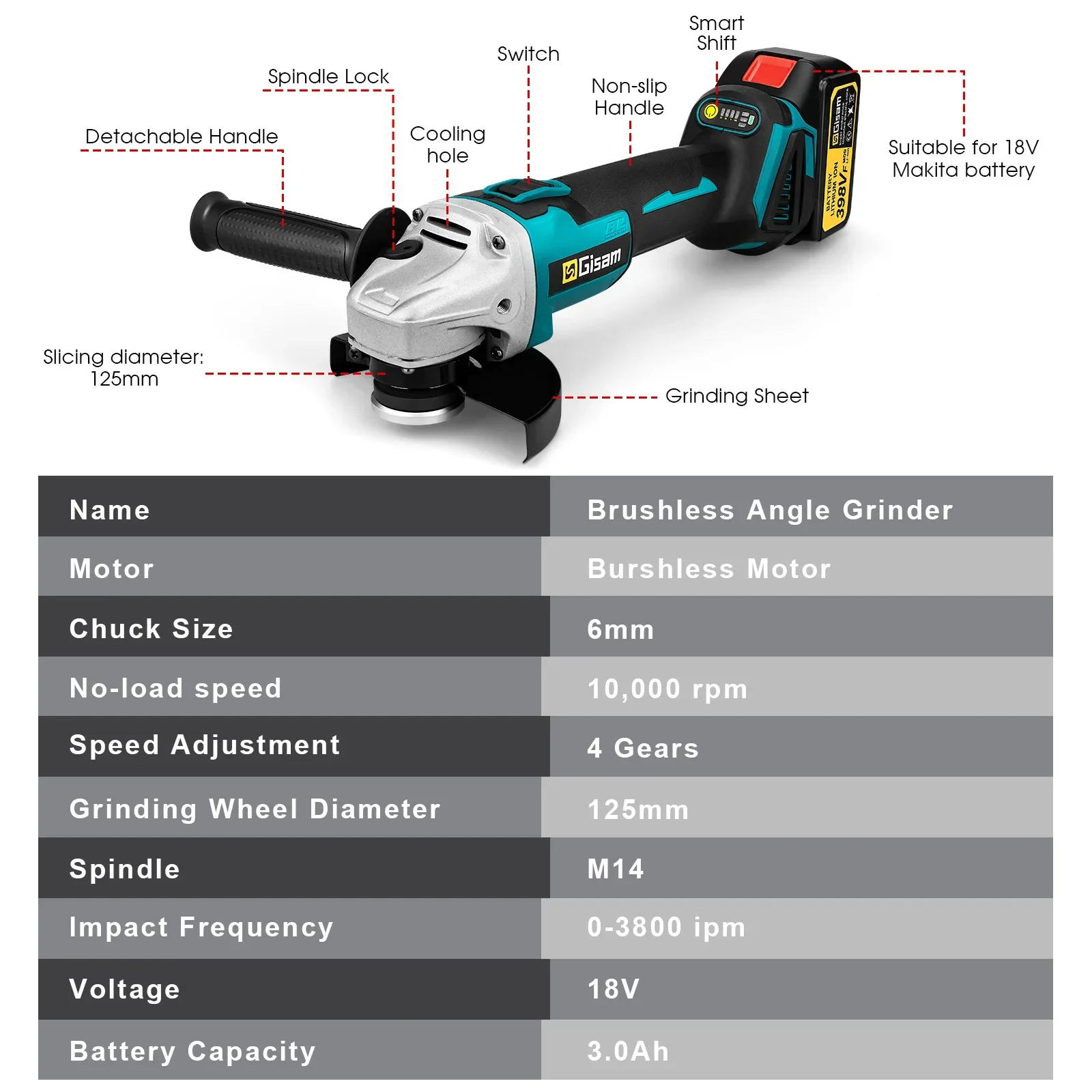125mm M14 Brushless Angle Grinder Polishing Cutting Machine Cordless Electric Angle Grinder Power Tool for Makita 18V Battery 4