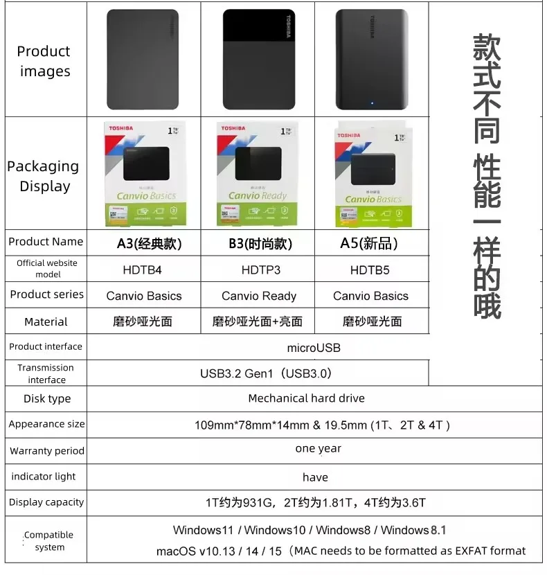 Toshiba A5 External hard drive 2TB 1TB 4TB Canvio Basics Series New USB 3.2 Gen1 MHD Portable Hard Drive HDTB5***A