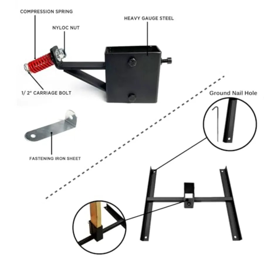 description