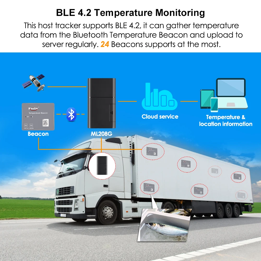 Wireless 4G Asset GPS Tracker 5500mAh Temperature Monitoring Fleet Management Car Tracking Device ML208G WIFI Positioning