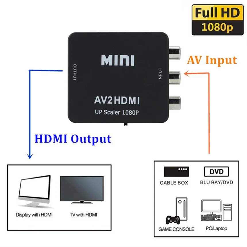 VGA to AV Converter Mini RCA To VGA Converter HDMI-Compatible To RCA AV TO HDMI-Compatible Conversor Video Converter for PC TV Computer TV