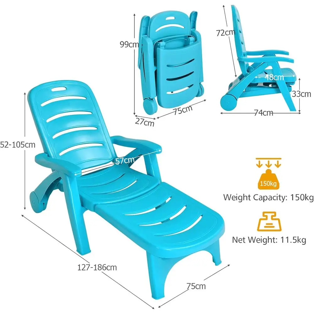 description