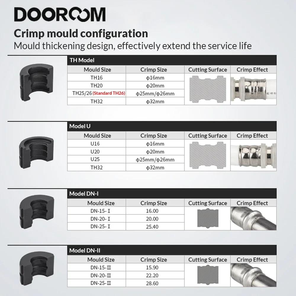 DOOROOM U TH Type 16/20/25/32 Customisable Die Heads for 1632 Tube Press Pliers 5