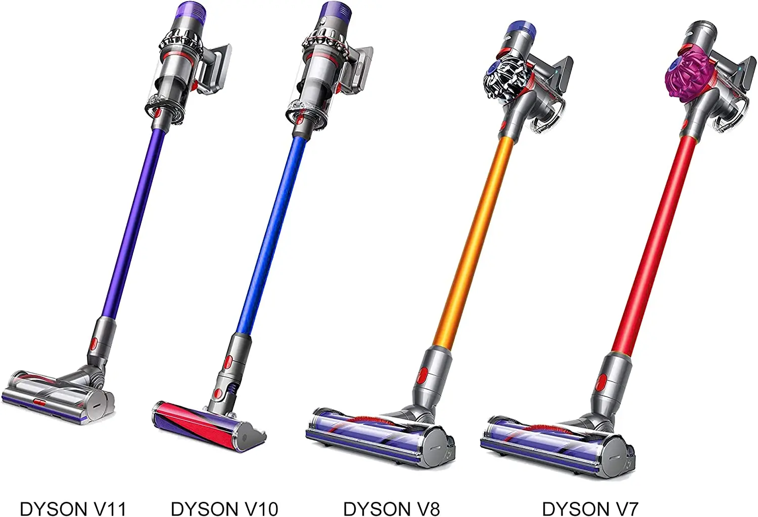 Difference Between Dyson V8 And V10