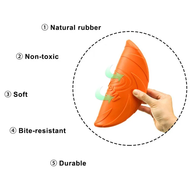 Sae968a0bbda74a90ab864b7de5c072650.jpg Dog Safe TPR Flying Saucer Colorful Multifunction Flying Disc Toy Bite Resistant Pet Throw Pull Ring Outdoor Train Dog Supplies
