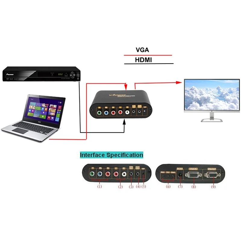 LKV7600 VGA ypbpr/component to VGA converter For PC Laptop to TV Ypbpr in out with power adapter