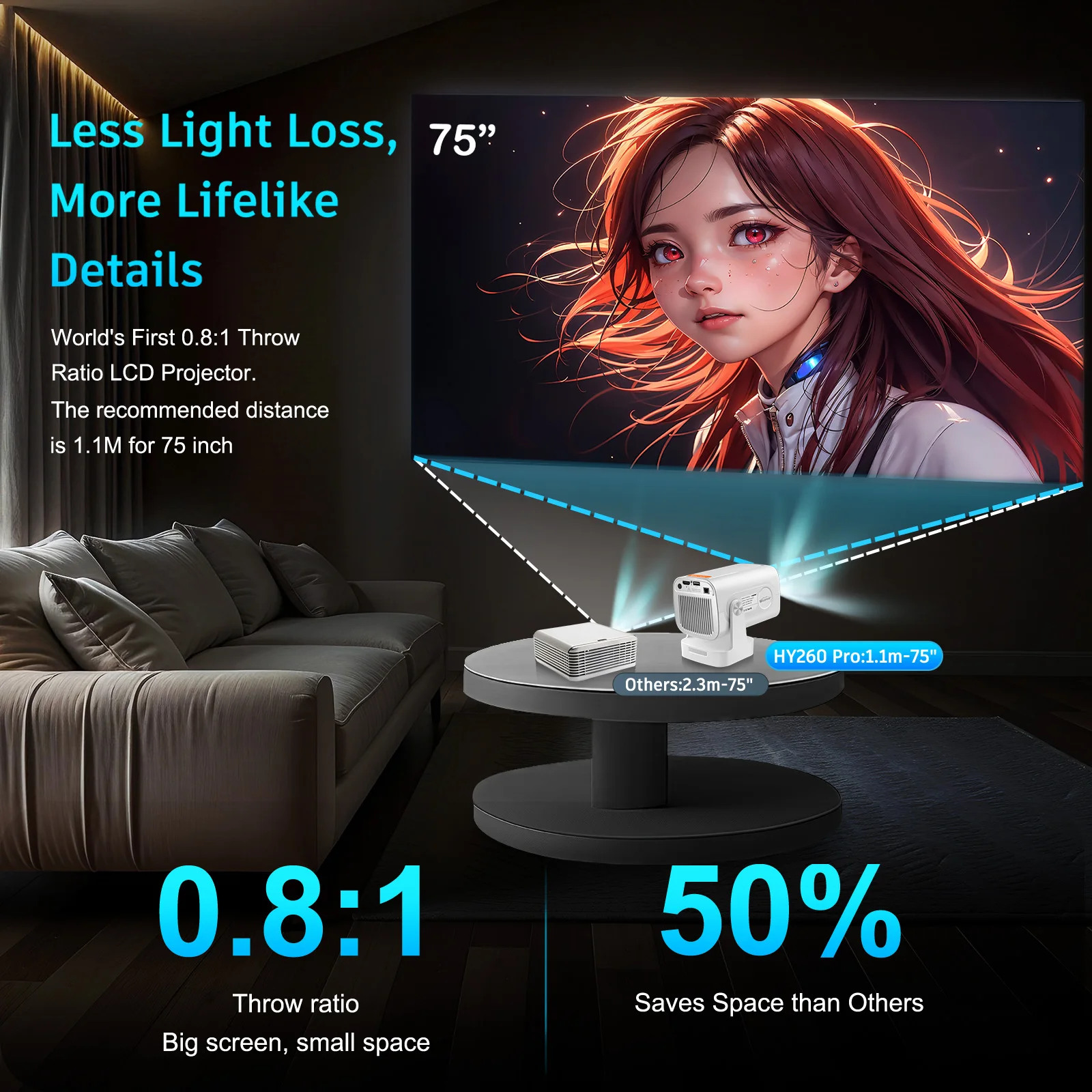 HY260 Pro Projector 330 Ansi Supperted 4K Android 11 Wifi6 BT5.4 Auto Focus Voic