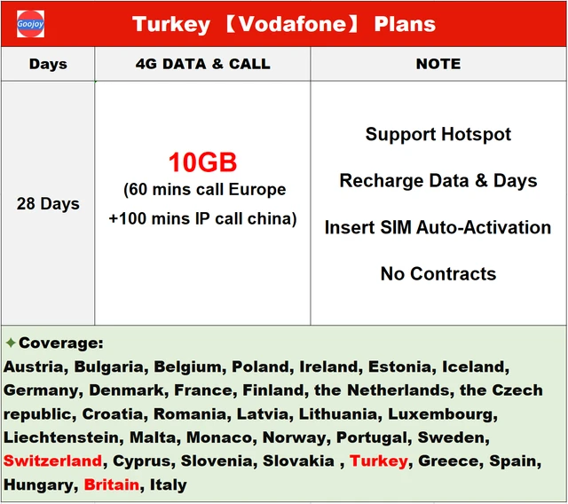 Vodafone Data Plans Prepaid 4g apsp.edu.pk