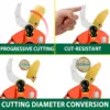 Cordless Pruner Kit, 1.6'' Electric Pruning Shears and 5'' Cordless Mini Chainsaw with 2 Pack 25V Rechargeable Batteries 4