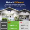 Solar Lights Outdoor with 3 Modes Motion Sensor Super Bright Wall Lamp IP65 Waterproof Street Light for Garden Yard Path Garage 5