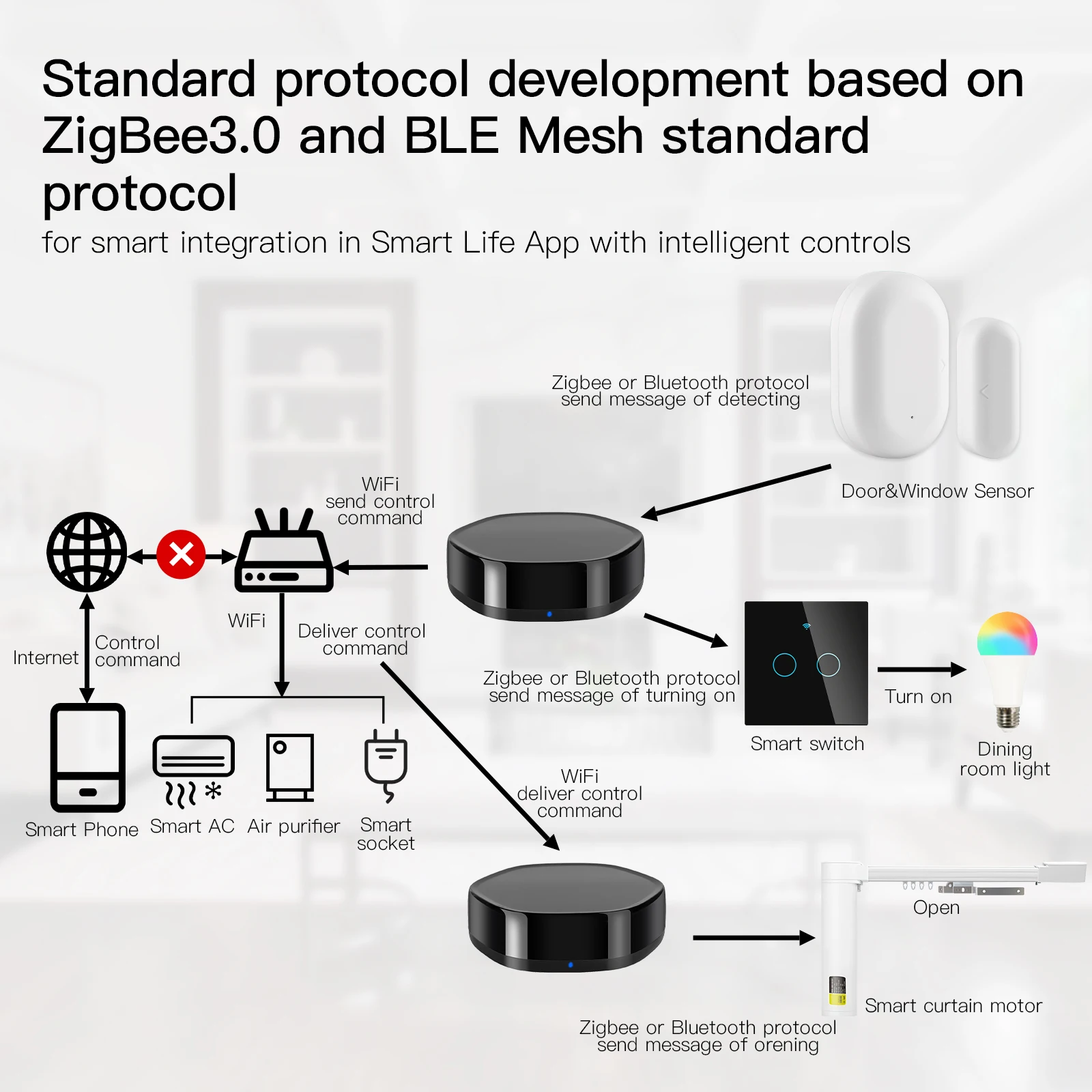 Tuya Smart Home WiFi 2 in 1 Wireless Multi-function BLE Mesh+ZigBee Gateway with 38K IR Remote Controller via Alexa Google Home zigbee gateway,smart gateway,smart infrared remote